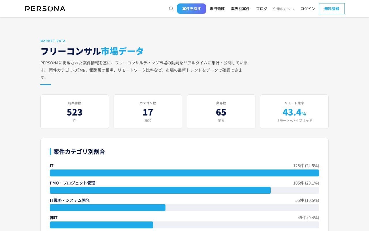 PERSONA の「フリーコンサル市場データ」