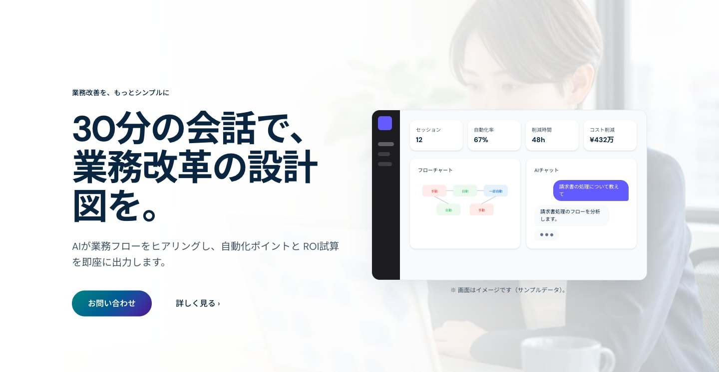 自動化の提案とROI試算